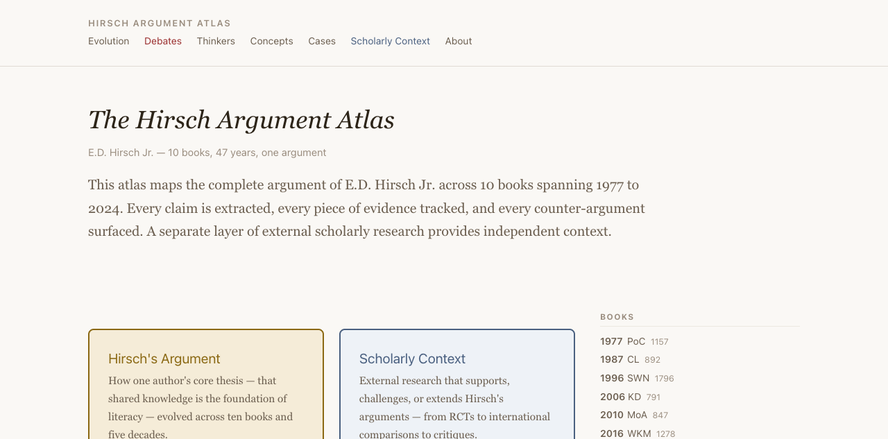 Hirsch Argument Atlas